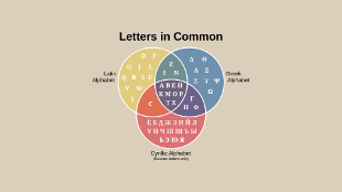 Alphabets: Latin, Greek & Cyrillic