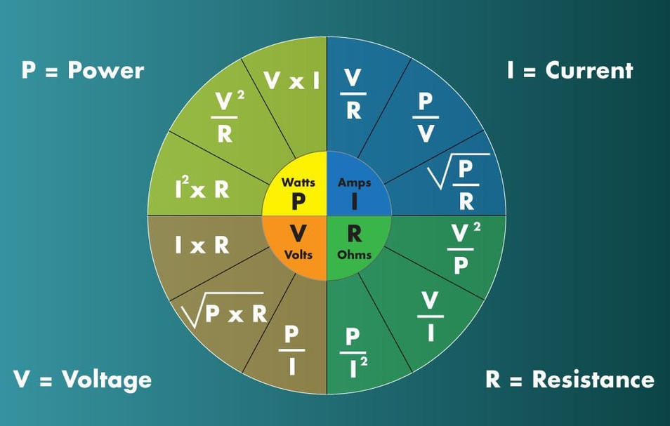 Ohm's Law